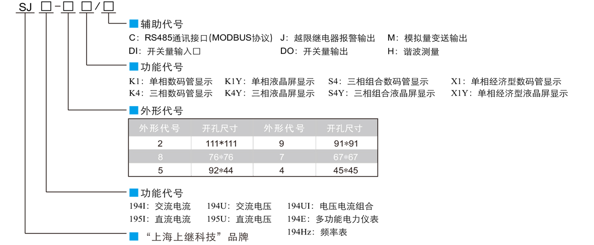 三相液晶交流電壓電流組合表SJ194UI-7S4Y型號定義
