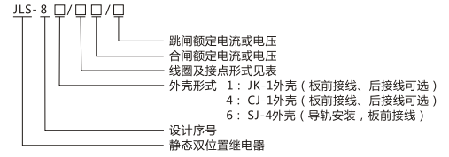 JLS-84/440靜態(tài)雙位置繼電器型號(hào)及命名含義圖