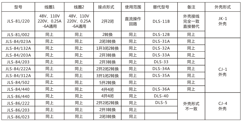 JLS-81/123A靜態雙位置繼電器技術參數圖片