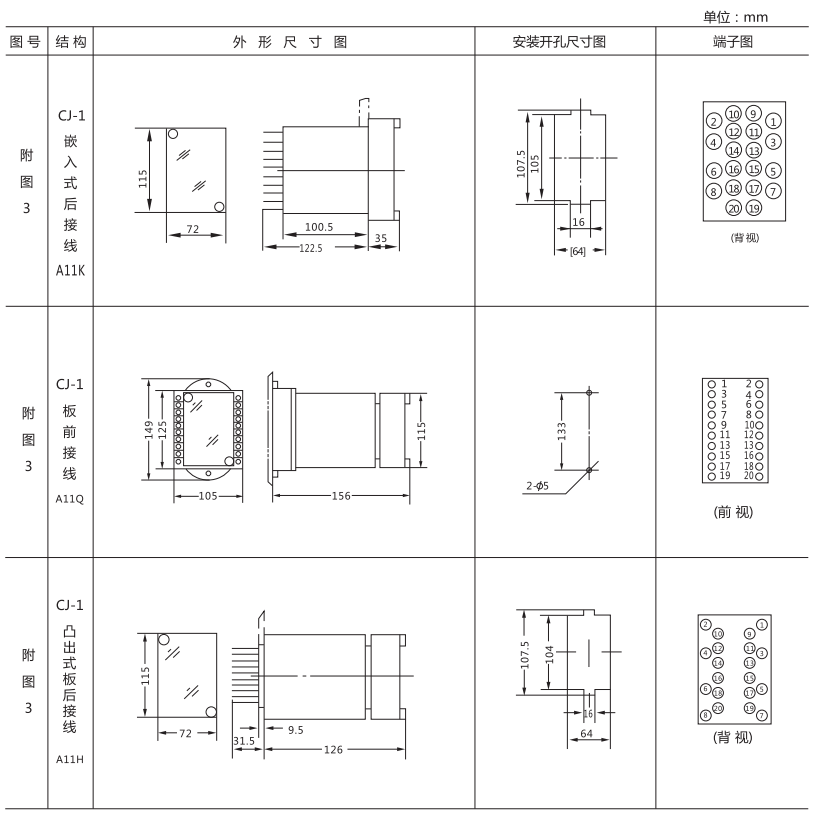 JJJ-1外形及開孔尺寸 JJJ-1外形及開孔尺寸