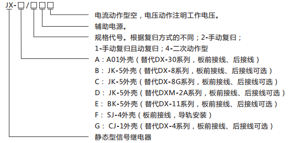 JX-B/1靜態信號繼電器型號含義及命名圖