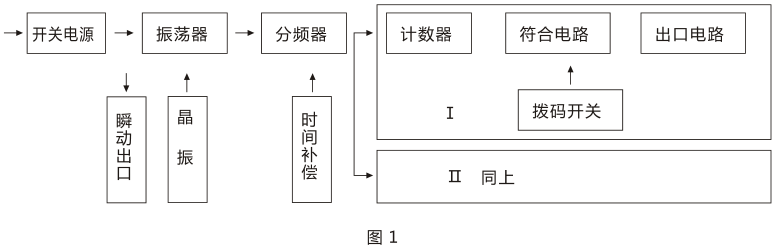 SSJ-41B靜態時間繼電器產品構成及工作原理圖片