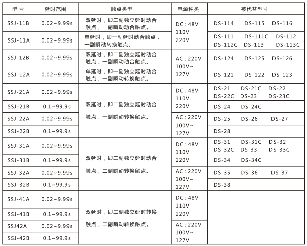 SSJ-41B靜態時間繼電器與被替換老型號對照表圖片