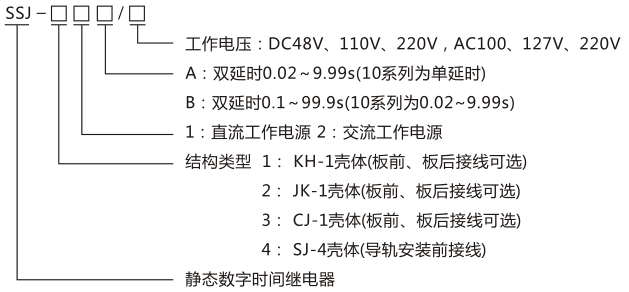 SSJ-32B靜態時間繼電器型號命名及含義圖片