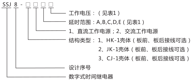SSJ8-11B高精度時間繼電器型號命名及含義圖片