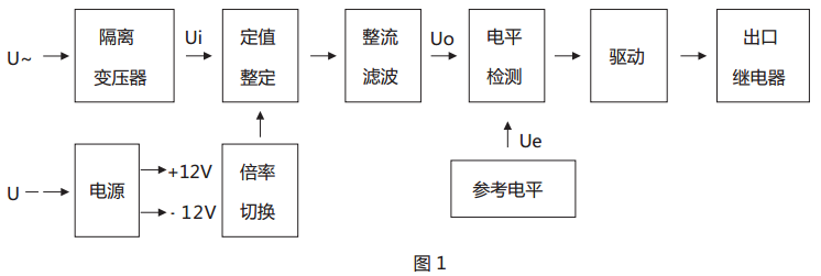 JY-42B靜態電壓繼電器原理說明