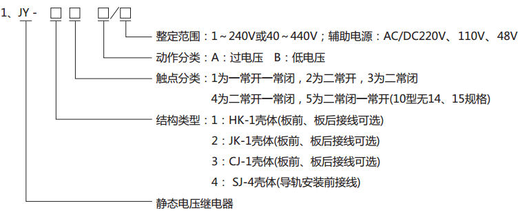  JY-42B靜態電壓繼電器型號分類及其含義