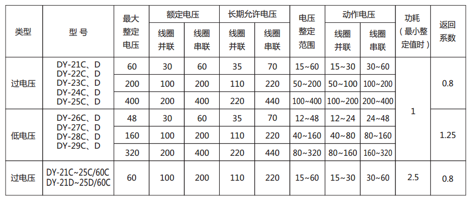 DY-21D電壓繼電器主要技術參數圖