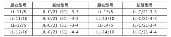 JL-C/21-1、2反時限電流繼電器原老型號與新型號替換表