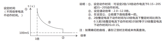JL-C/21-1、2反時限電流繼電器訂貨須知