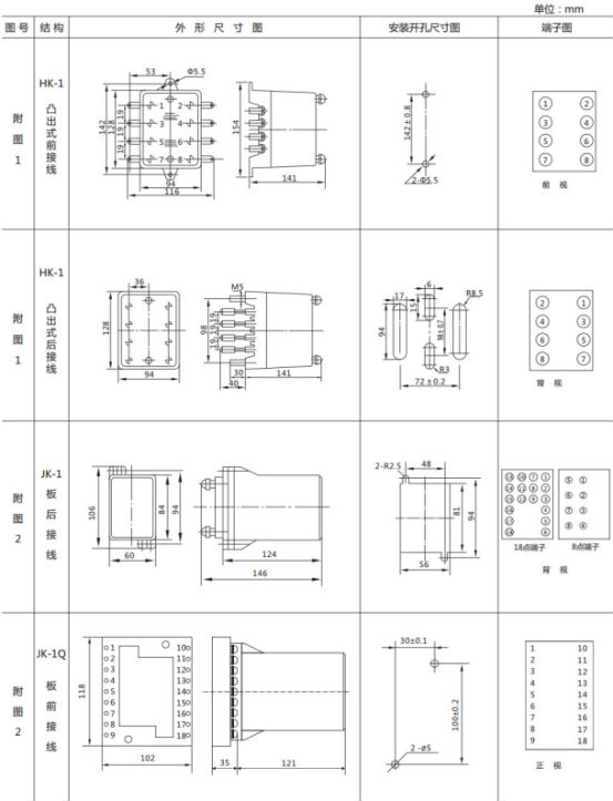 JL-B/11繼電器外形尺寸及開(kāi)孔尺寸