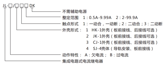 JL-A、B/11 DK無(wú)輔源電流繼電器型號(hào)命名及含義圖片