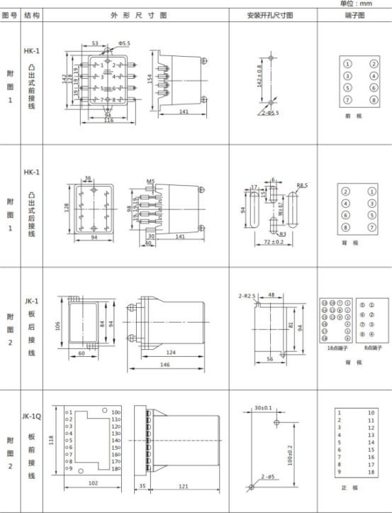 JL-A、B/11 DK無(wú)輔源電流繼電器外形結(jié)構(gòu)及開孔尺寸圖1