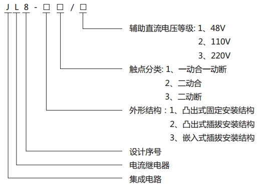 JL8-31集成電路電流繼電器型號(hào)說明