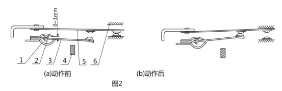 GL-25過流繼電器調試動作圖片