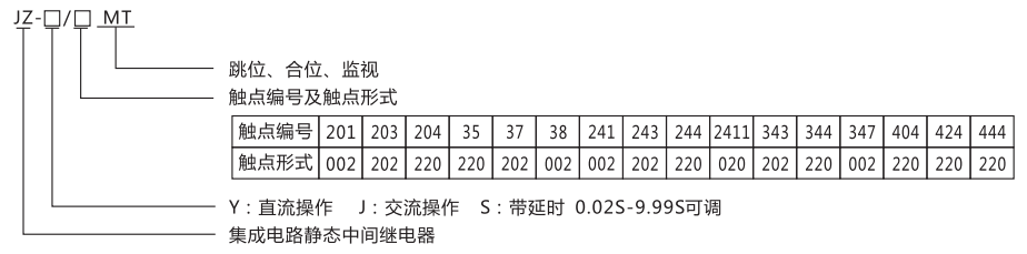 JZ-Y(J)-404MT跳位、合位、電源監(jiān)視中間繼電器型號命名及含義