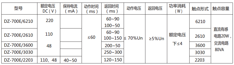 DZ-700E/6210中間繼電器主要技術數據