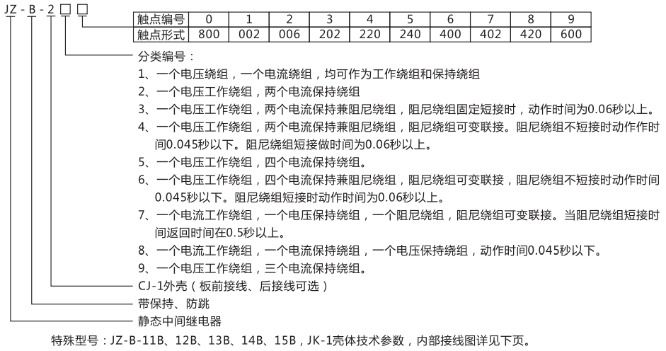 JZ-B-213靜態防跳中間繼電器型號命名及含義