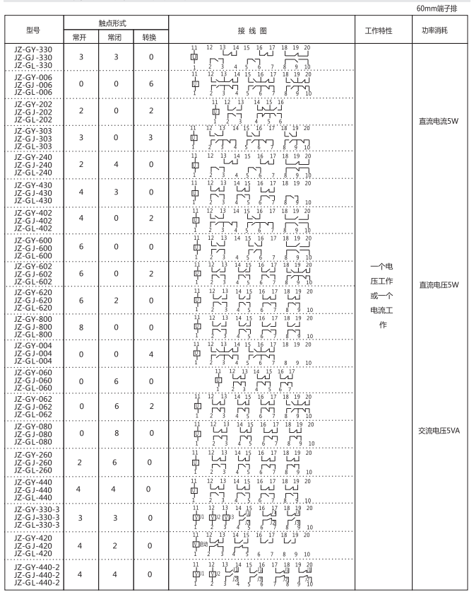 JZ-GY(J)-202端子排靜態中間繼電器參數及內部端子外引接線圖