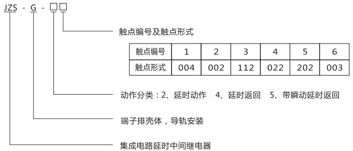 JZS-G-42型號(hào)分類(lèi)及含義