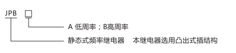 JPB-A數(shù)字式頻率繼電器型號分類 JPB-A數(shù)字式頻率繼電器型號分類
