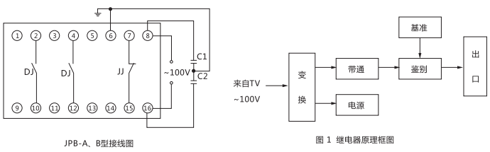 JPB-A數(shù)字式頻率繼電器內部接線圖及外引接線圖 JPB-A數(shù)字式頻率繼電器內部接線圖及外引接線圖