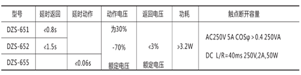 技術數據