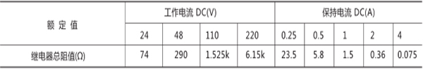 額定電壓、額定電流及線圈電阻