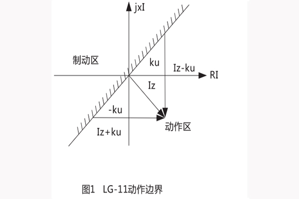 動作邊界 動作邊界