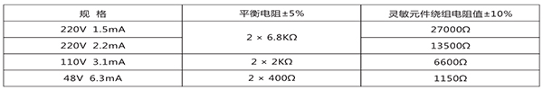 繼電器的平衡電阻和靈敏元件電阻值 繼電器的平衡電阻和靈敏元件電阻值