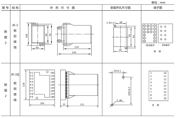 開孔尺寸 開孔尺寸