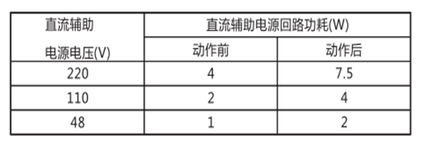工作電源回路 工作電源回路