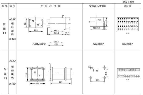 開孔尺寸 開孔尺寸