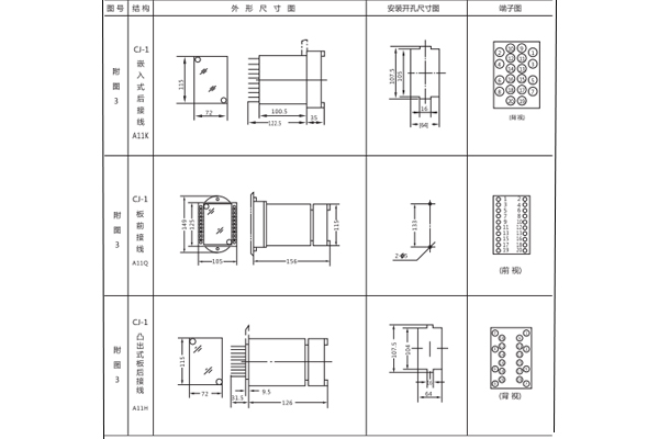 安裝尺寸 安裝尺寸