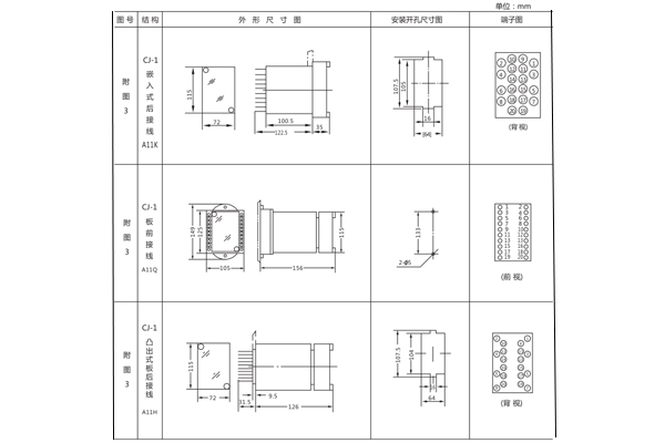 開孔尺寸 開孔尺寸