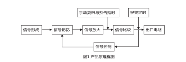 原理圖 原理圖