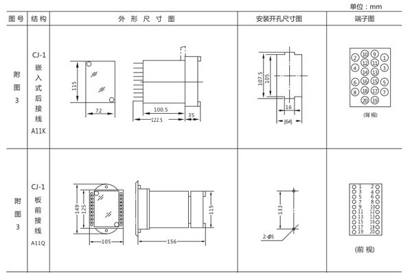 開孔尺寸 開孔尺寸