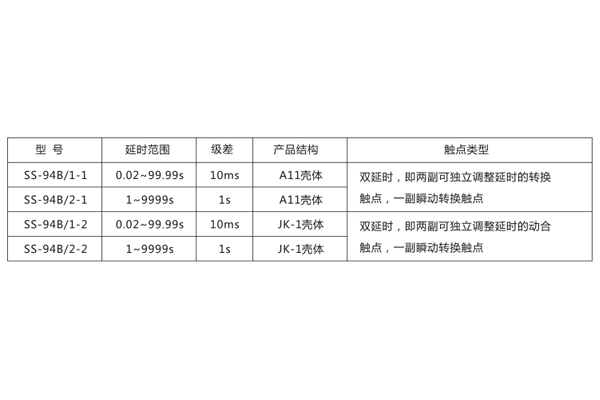 1562656651401554.jpg 主要技術參數.jpg