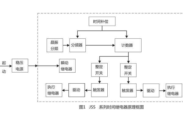 1563581421150311.jpg 工作原理.jpg