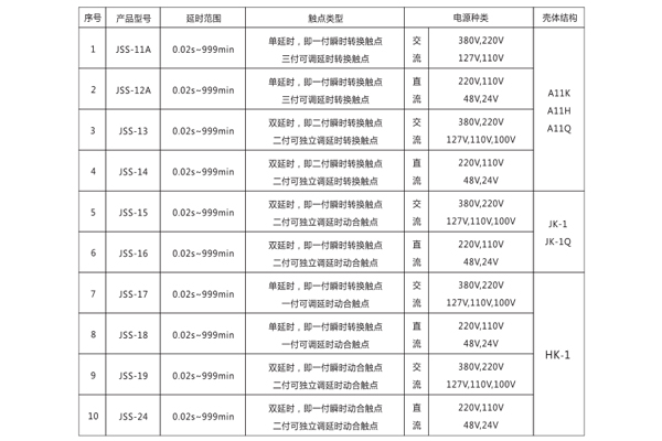 1563581478396114.jpg 型號分類.jpg