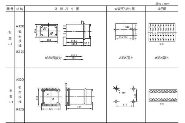 安裝尺寸