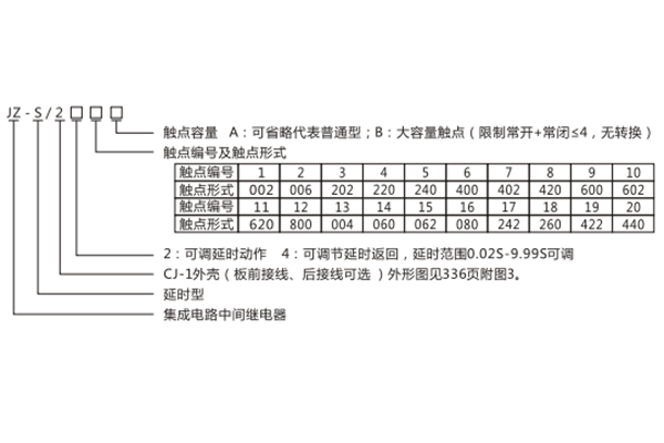 型號(hào)含義 型號(hào)含義
