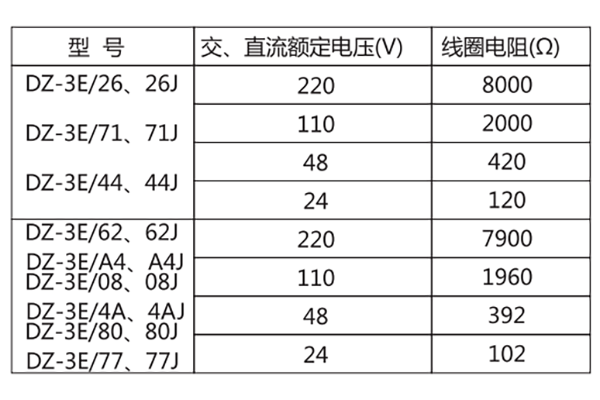 主要性能 主要性能