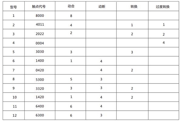 技術條件 技術條件