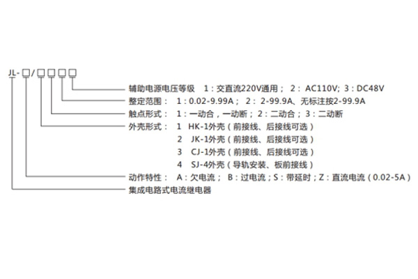 型號命名及其含義 型號命名及其含義