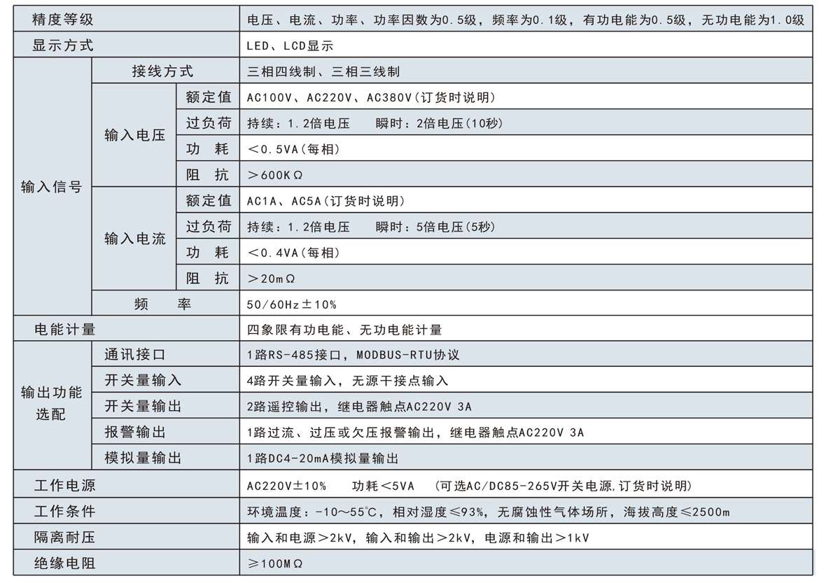 三相數顯交流電流表SJ194I-7K4技術參數