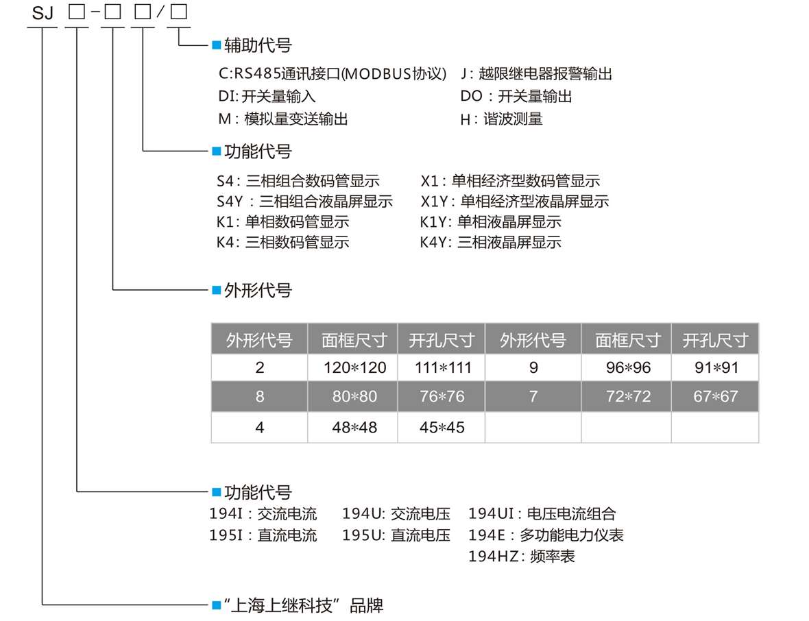 單相數顯交流電壓表SJ194U-9X1型號含義